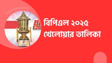 বিপিএল ২০২৫ খেলোয়ার তালিকা - BPL 2025 Player List